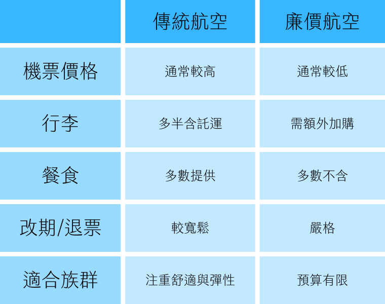 「2025最新」鈦美教你如何自己訂機票不踩雷！一步步搞懂 網路旅行社OTA與 實體旅行社 服務的差異。