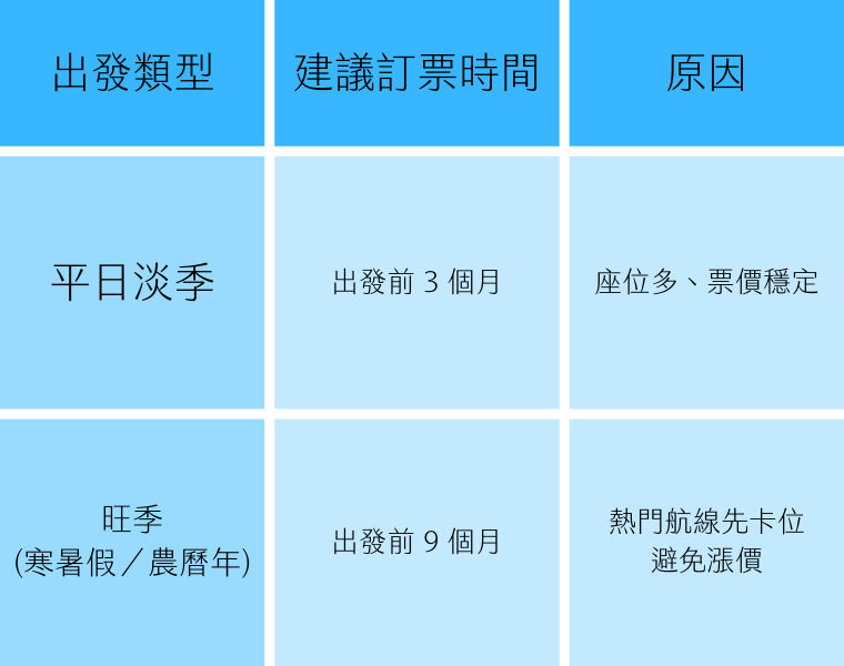 「2025最新」鈦美教你如何自己訂機票不踩雷！一步步搞懂 網路旅行社OTA與 實體旅行社 服務的差異。